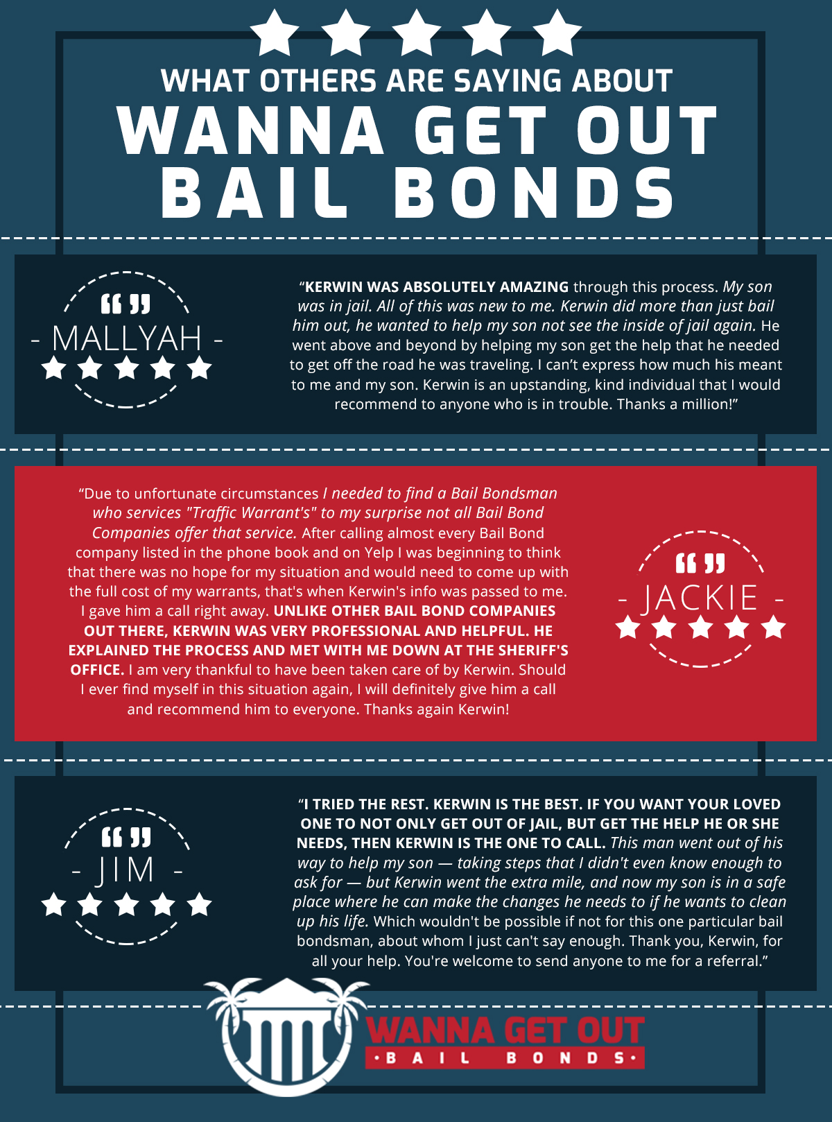 What Others Are Saying About Wanna Get Out Bail Bonds Knowing what people who have worked with us have to say about our work goes a long way. That’s why we’d like to highlight a couple of our recent reviews. Check them out below. “Kerwin was absolutely amazing through this process. My son was in jail. All of this was new to me. Kerwin did more than just bail him out, he wanted to help my son not see the inside of jail again. He went above and beyond by helping my son get the help that he needed to get off the road he was traveling. I can’t express how much his meant to me and my son. Kerwin is an upstanding, kind individual that I would recommend to anyone who is in trouble. Thanks a million!” - Mallyah “I tried the rest. Kerwin is the best. If you want your loved one to not only get out of jail, but get the help he or she needs, then Kerwin is the one to call. This man went out of his way to help my son — taking steps that I didn't even know enough to ask for — but Kerwin went the extra mile, and now my son is in a safe place where he can make the changes he needs to if he wants to clean up his life. Which wouldn't be possible if not for this one particular bail bondsman, about whom I just can't say enough. Thank you, Kerwin, for all your help. You're welcome to send anyone to me for a referral.” - Jim “Due to unfortunate circumstances I needed to find a Bail Bondsman who services "Traffic Warrant's" to my surprise not all Bail Bond Companies offer that service. After calling almost every Bail Bond company listed in the phone book and on Yelp I was beginning to think that there was no hope for my situation and would need to come up with the full cost of my warrants, that's when Kerwin's info was passed to me. I gave him a call right away. Unlike other Bail Bond companies out there, Kerwin was very professional and helpful. He explained the process and met with me down at the sheriff's office. I am very thankful to have been taken care of by Kerwin. Should I ever find myself in this situation again, I will definitely give him a call and recommend him to everyone. Thanks again Kerwin!” - Jackie Contact Kerwin and the team at Wanna Get Out Bail Bonds today!