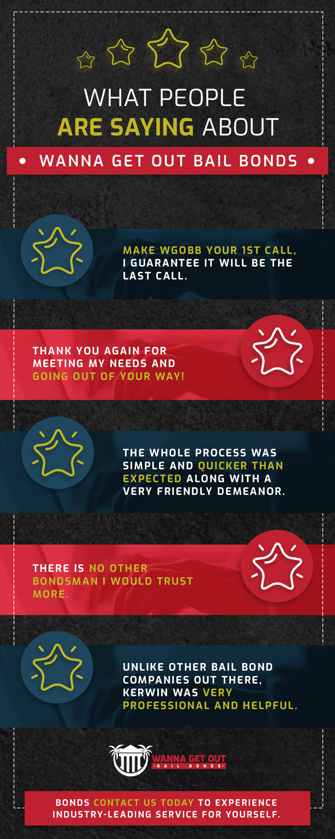 What People Are Saying About Wanna Get Out Bail Bonds Infographic