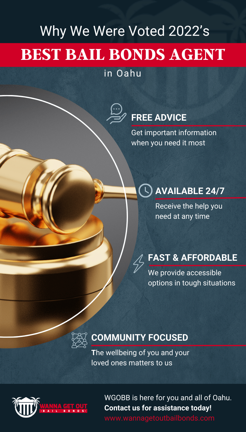 Infographic about Why Wanna Get Out Bail Bonds was Voted 2022’s Best Bail Bonds Agent in Oahu