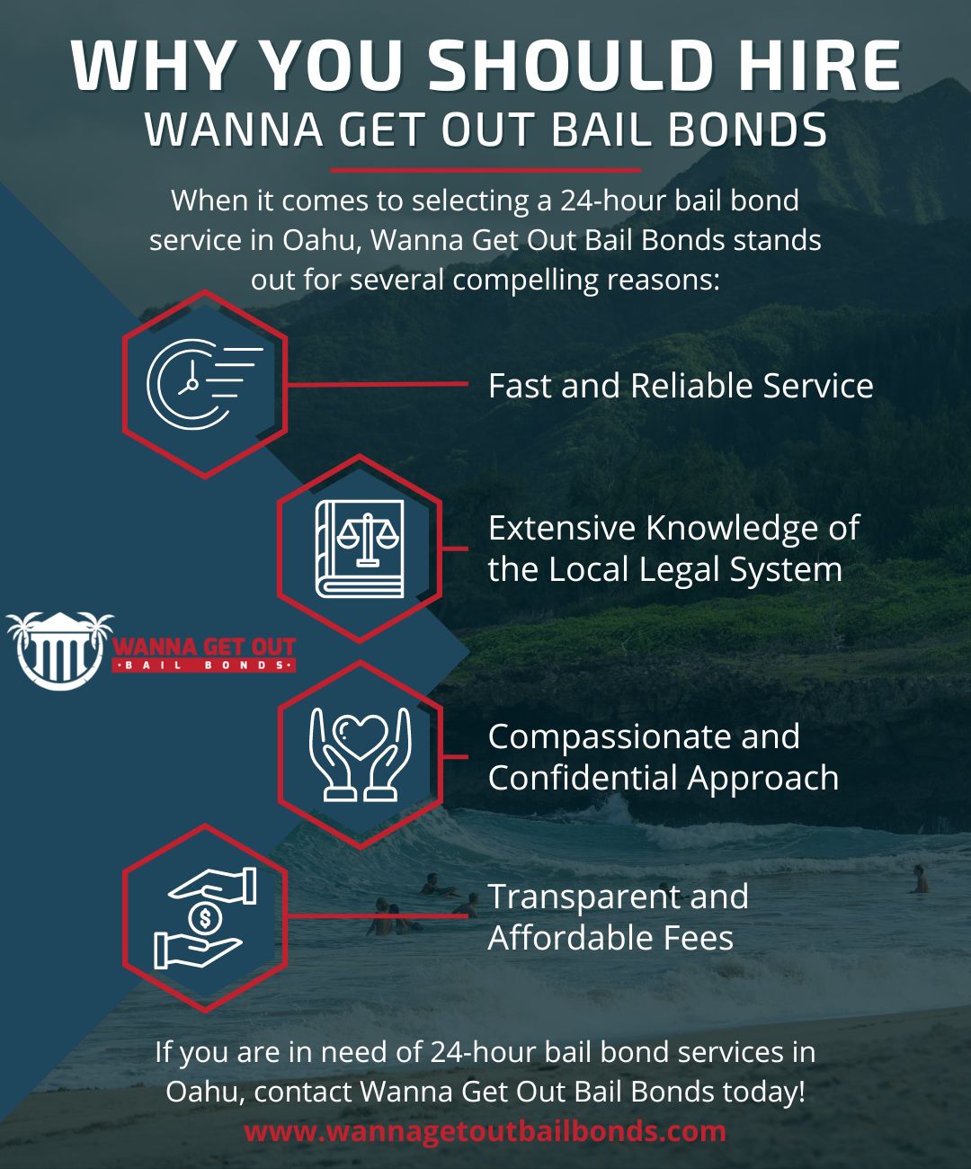 Why You Should Hire Wanna Get Out Bail Bonds Infographic