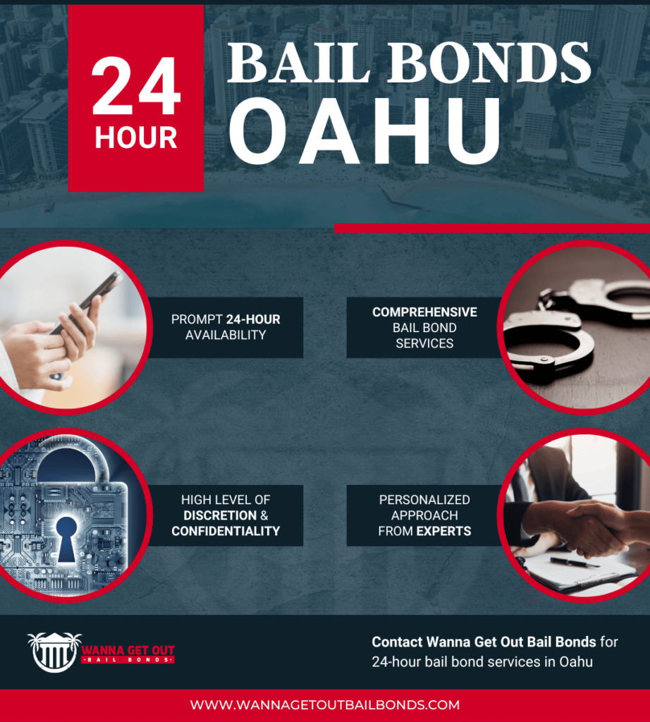 Infographic - 24-Hour Bail Bonds Oahu