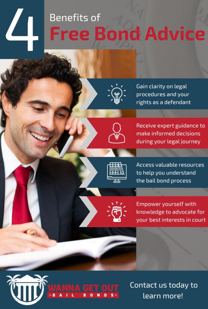 free bond advice infographic