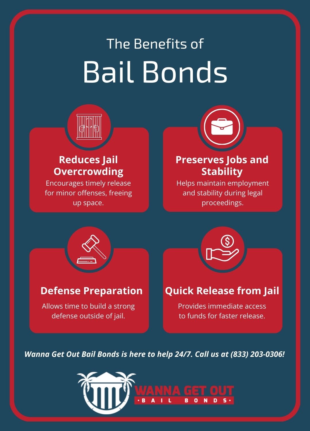 infographic summarizing the blog