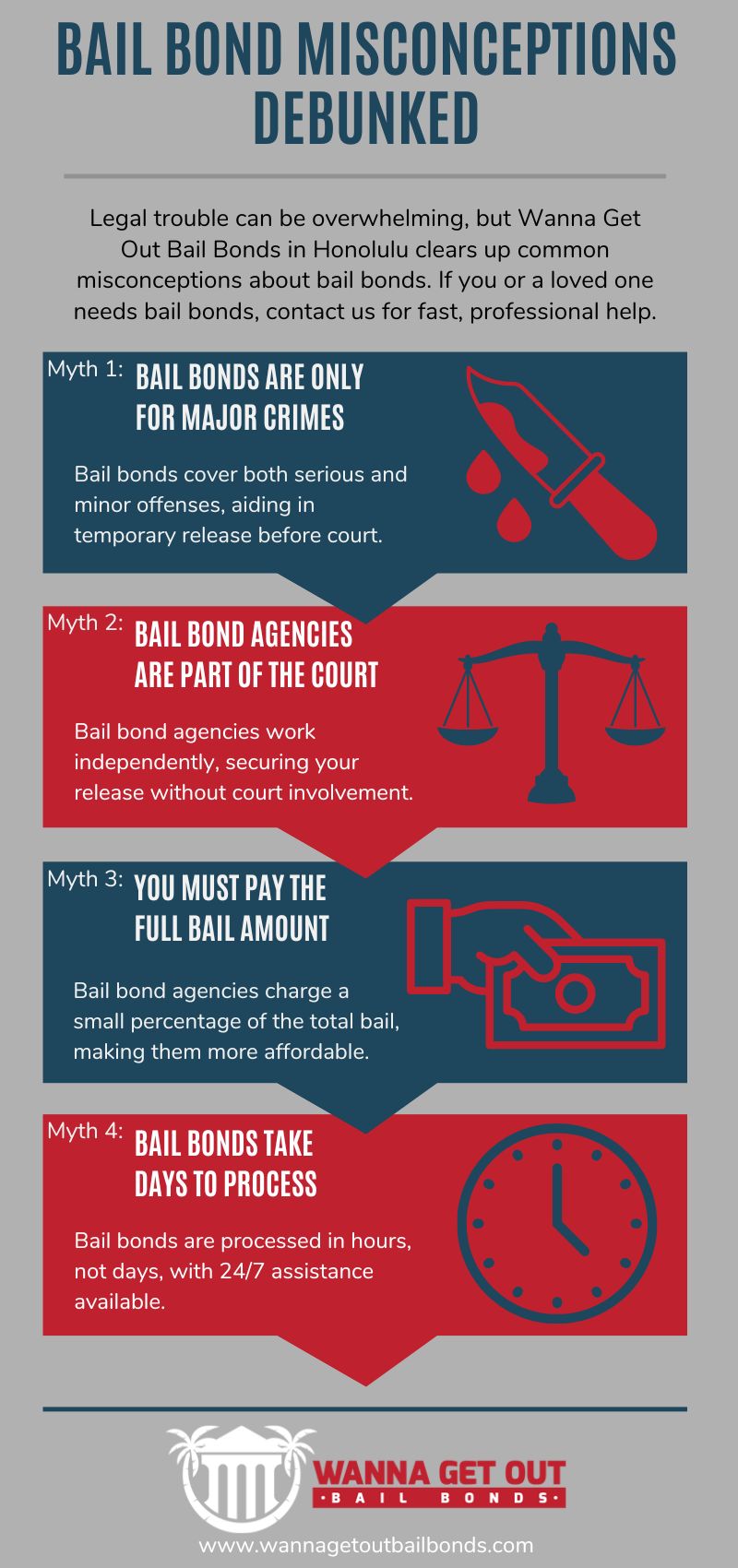 Infographic debunking common myths about bail bonds